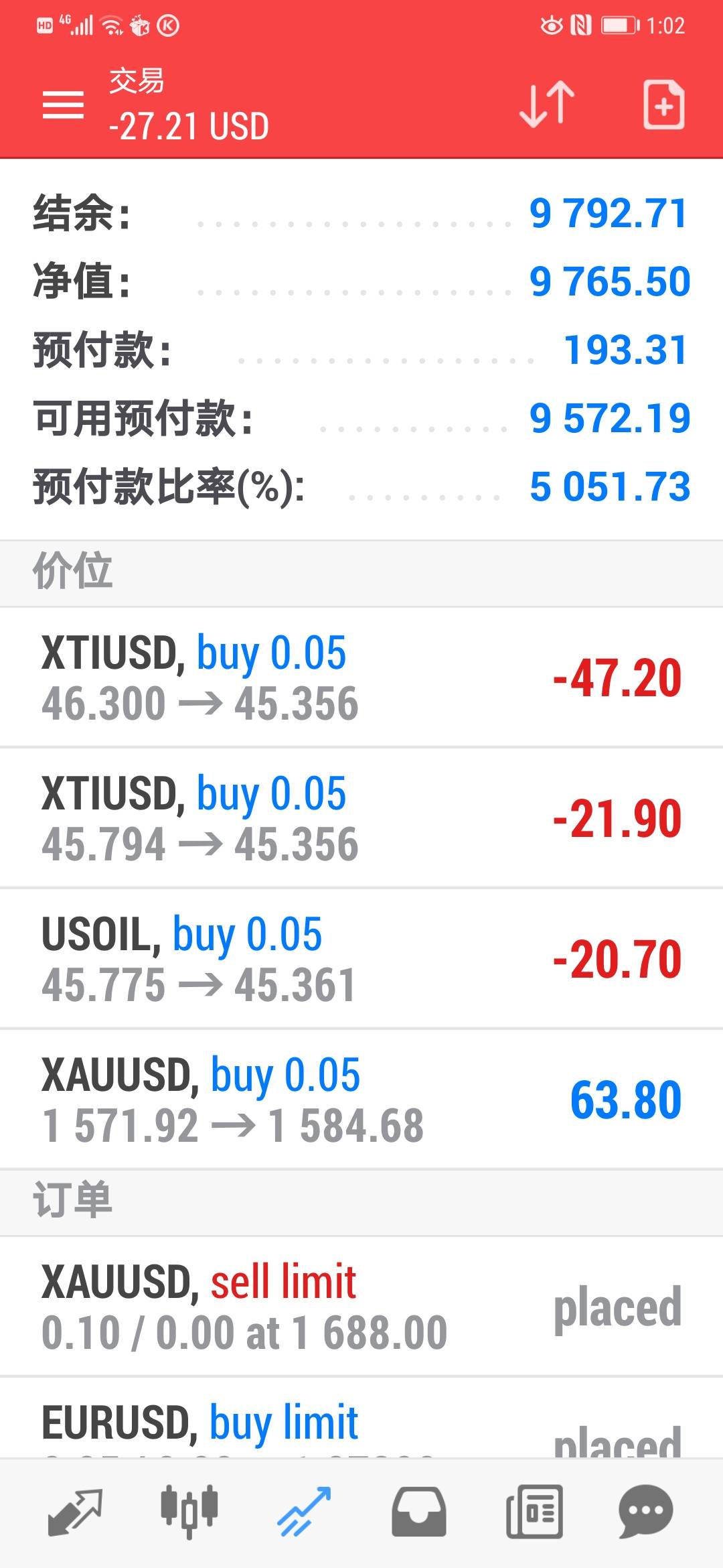 好的开始