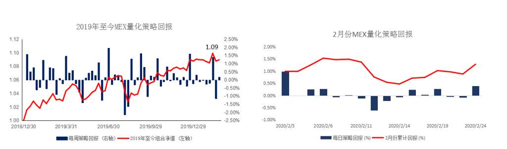 MEX GROUP：晨早快讯2020-02-25