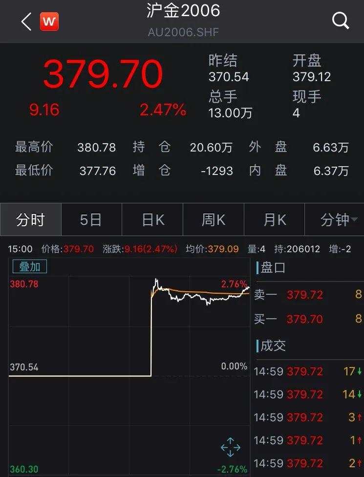 海外股市黑周一！美股跌超1000点，考验A股成色时候到了