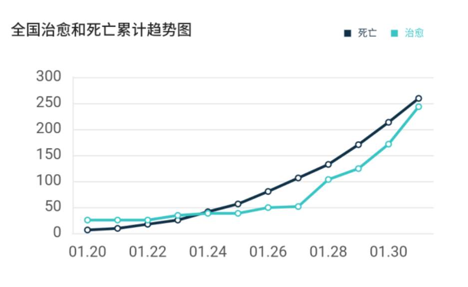 要金 加油 好消息