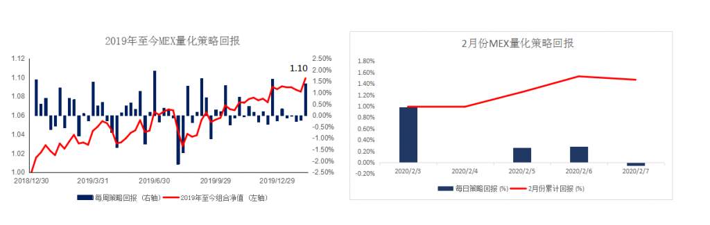 MEXGROUP:每日快讯(2020-2-10)
