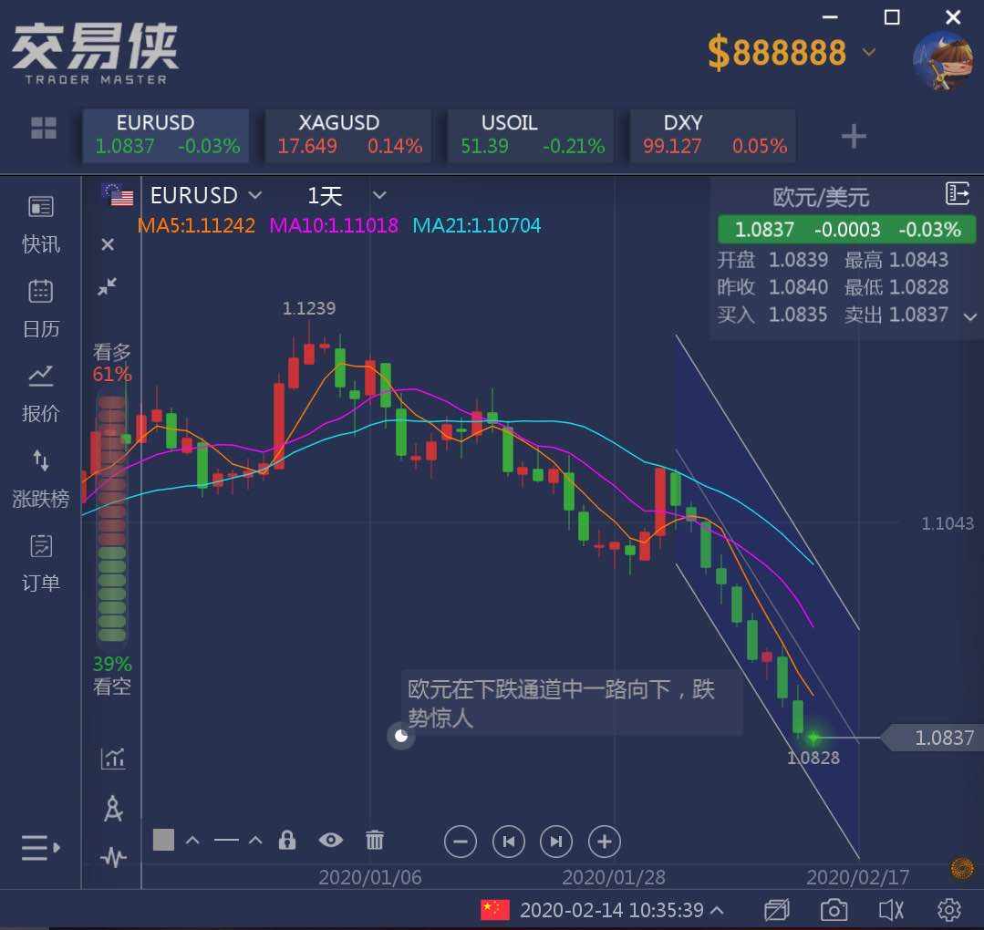 四大利空因素压顶 欧元多头的苦日子这才刚开始