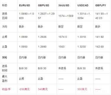 2.13日外汇操作策略