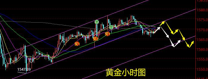 老黑策略：2.11晚盘黄金分析策略