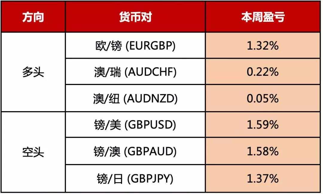 MEX Group：每日快讯（2020年2月4日）