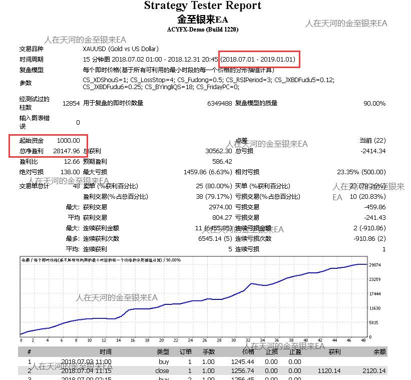 我和我的金至银来EA（6）
