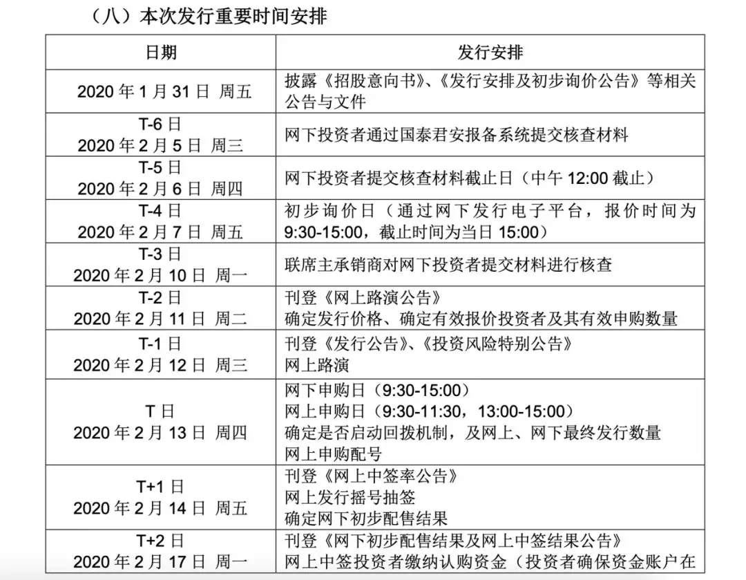 中银国际证券启动IPO发行，将发2.78亿股