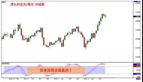 MexGroup：运用背离的9大规则