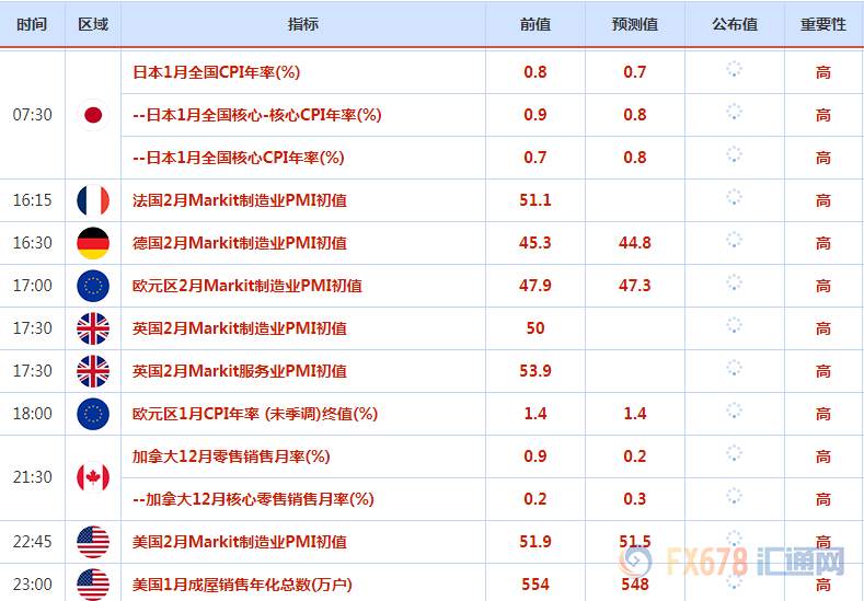 2月17日-21日重磅事件和经济数据前瞻——美联储会议纪要来袭