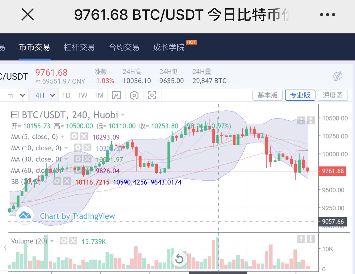 行情 林带 运行 走势 震荡 均线