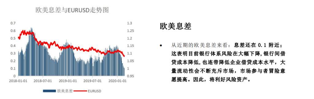 MEX MARKETS     每周策略