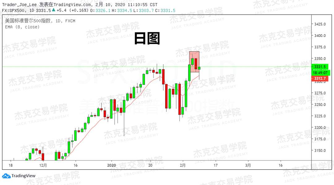 2月10日 策略研报 黄金/原油/英镑/欧元/美日/澳元/标普