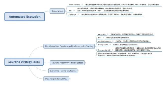 成功的量化交易——交易系统（4）