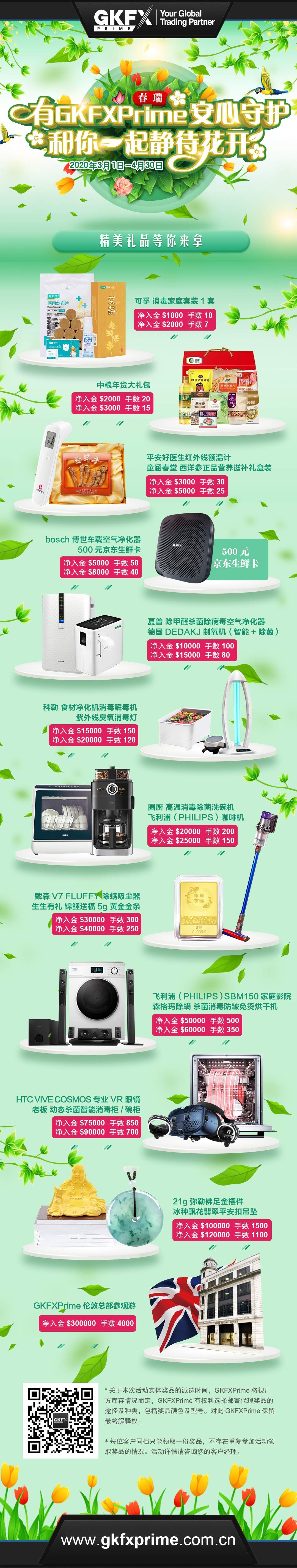 GKFXPrime春瑞活动早鸟计划今日开启