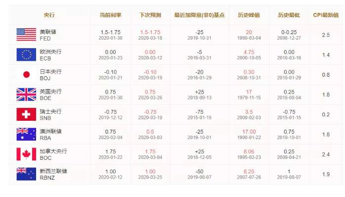 ALPHA每日洞察——2020-02-20