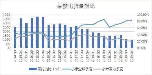 逆境中成长的小米手机