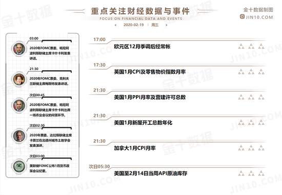 黄金上破千六后能否续刷新高？注意凌晨美联储动态