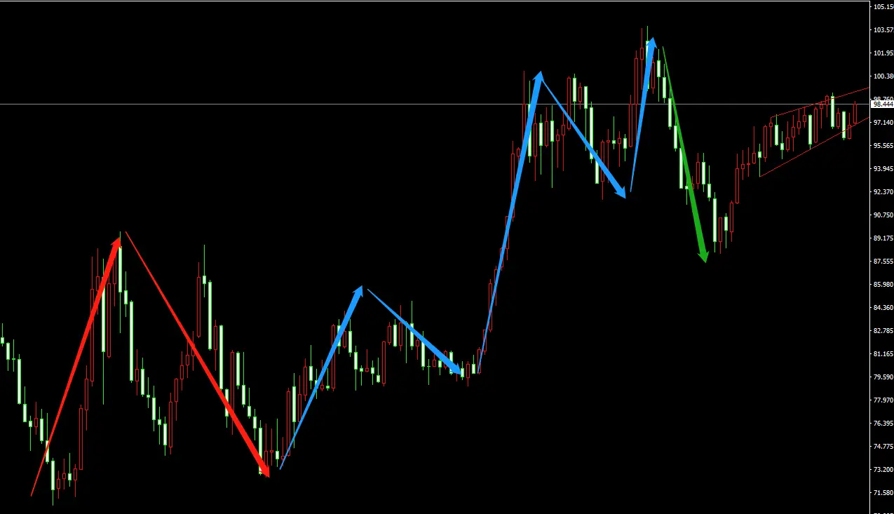 看跌黄金不变，尝试预测目标