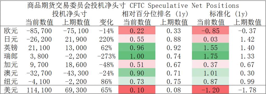MEX GROUP：本周我们维持黄金和原油为震荡偏多结构