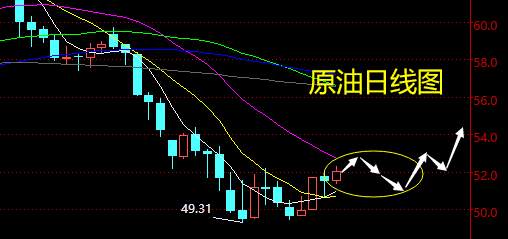 老黑策略：2.14晚盘原油分析策略