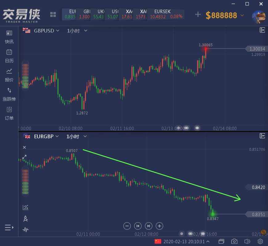 英镑突然上蹿下跳！约翰逊组阁前英国官员掀起辞职潮