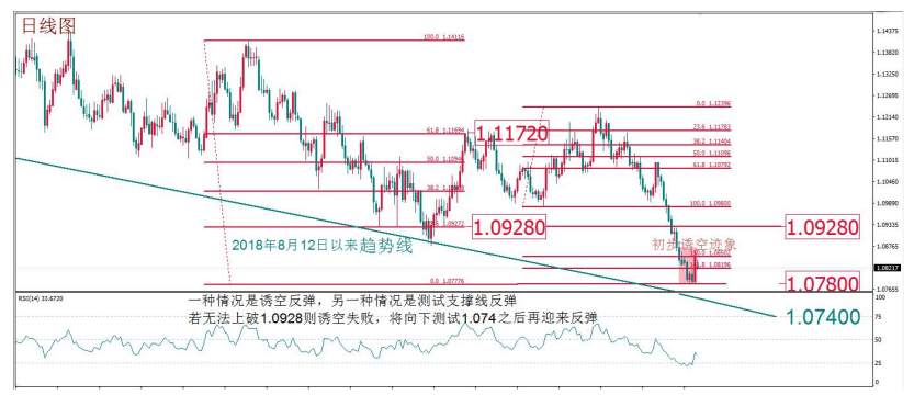 MEX GROUP:每周策略2020-02-24