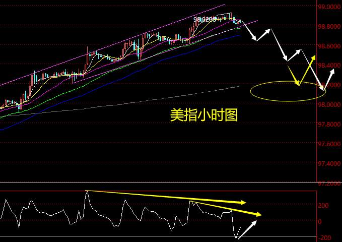 老黑策略：2.11晚盘外汇分析策略