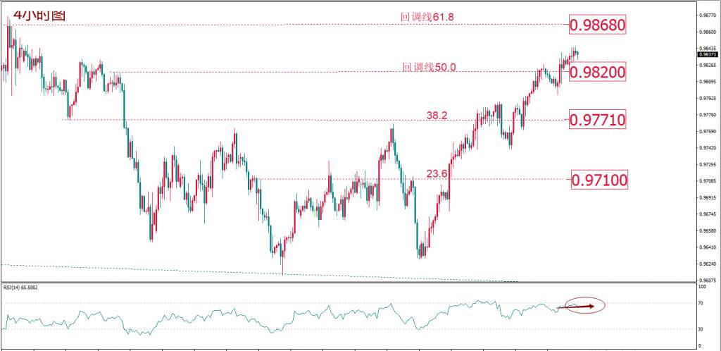 MexGroup：每日技术报告——美联储纪要暗示降息暂缓 美经济现比较优势 美元黄金“双宿双飞”