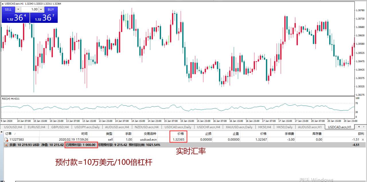 MexGroup：如何计算交易仓位 写给初入汇市的你