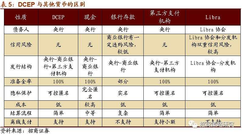 数字货币系列报告（一）全球央行加速布局，数字货币呼之欲出