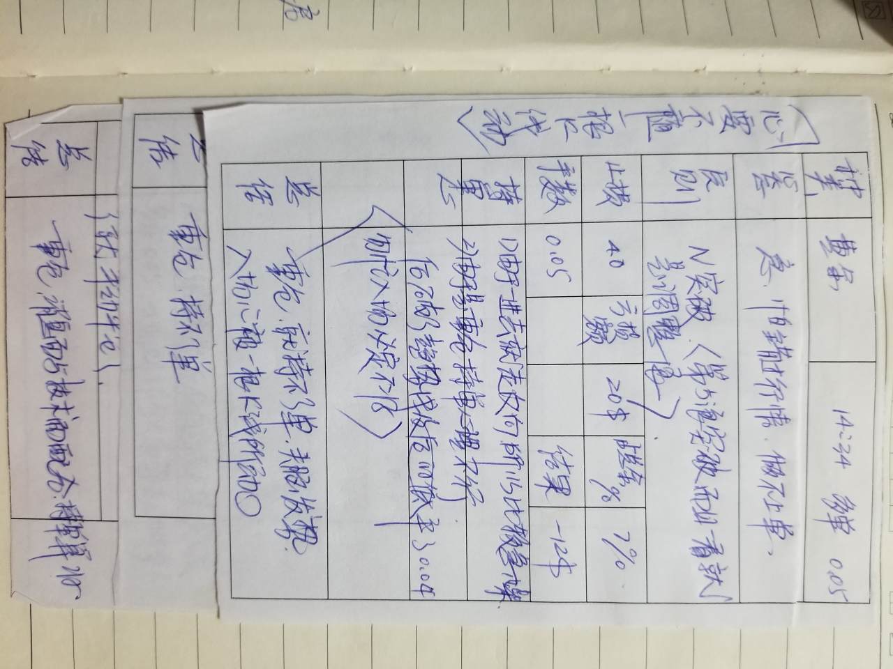 过往的痕迹（一）