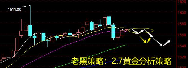 老黑策略：2.7黄金分析策略