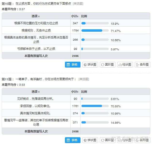 期货交易员测评：你是什么水准的交易员？