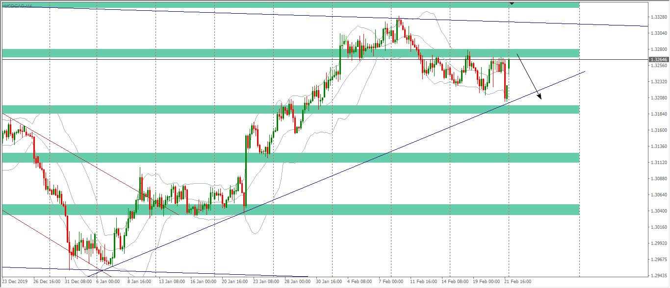 [Cùng giao dịch Forex mỗi ngày] Phân tích Vàng & Forex ngày 24/02