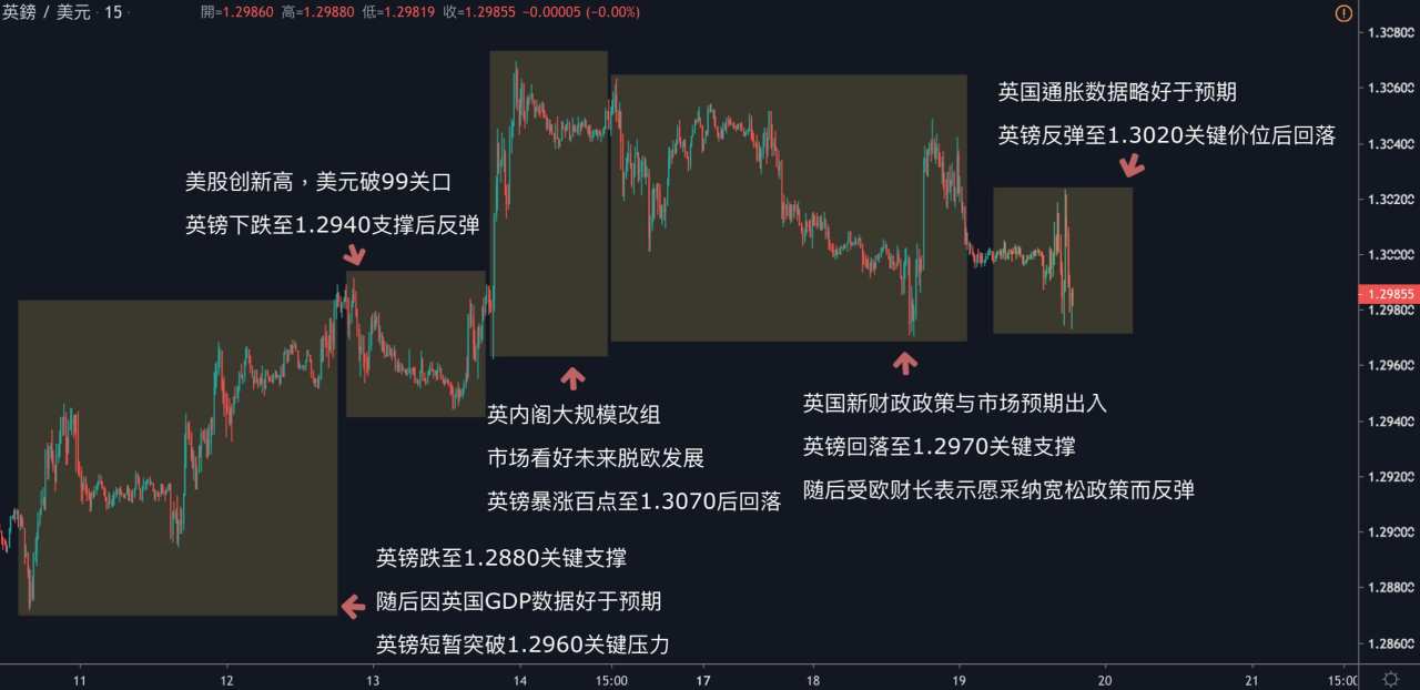 每日分析｜美元再创四个半月高点，黄金多头大爆发，突破今年1610新高点！