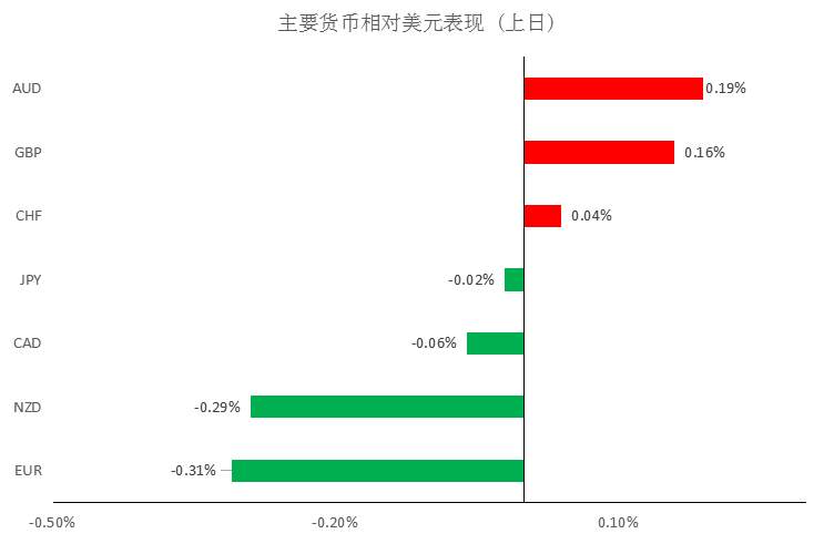 MEX GROUP：我们维持看平黄金的偏好