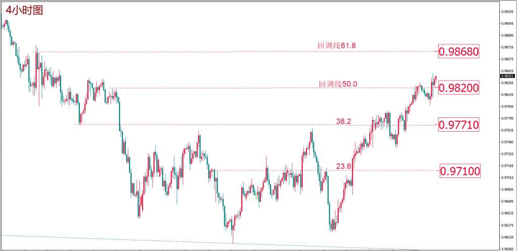 MexGroup：每日技术报告——疫情战场或向日本扩散 避险助黄金拉涨但日元两难