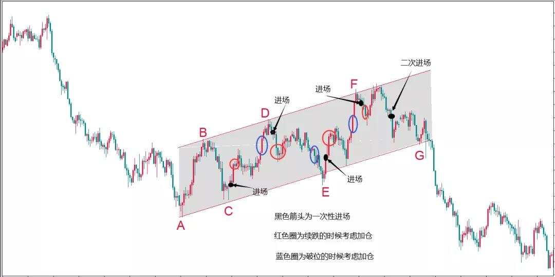 专题文章丨震荡行情 怎一句“高抛低吸”了得？