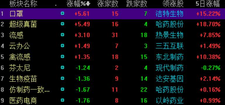A股市值蒸发4万多亿，近3000只个股跌停。后市怎么走？