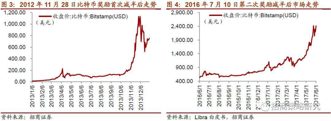 数字货币系列报告（一）全球央行加速布局，数字货币呼之欲出