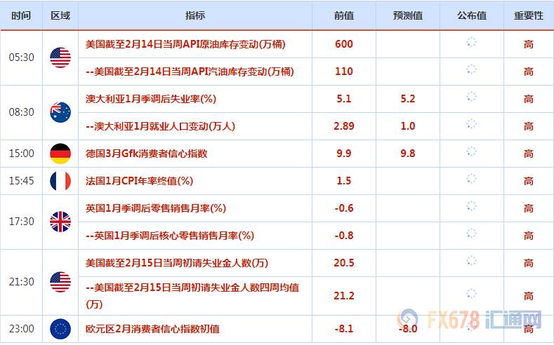 2月17日-21日重磅事件和经济数据前瞻——美联储会议纪要来袭