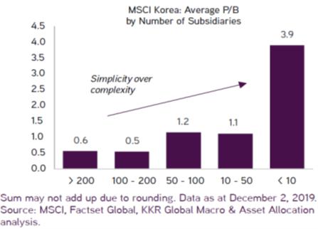 KKR年报翻译:主宰你自己的投资