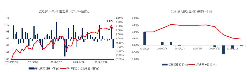 MEX GROUP：晨早快讯2020-02-17