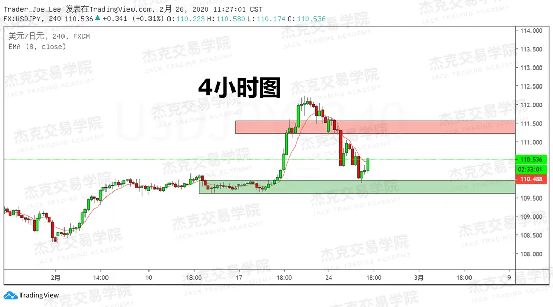 2月26日 策略研报 黄金/原油/英镑/欧元/美日/澳元/标普/BTC