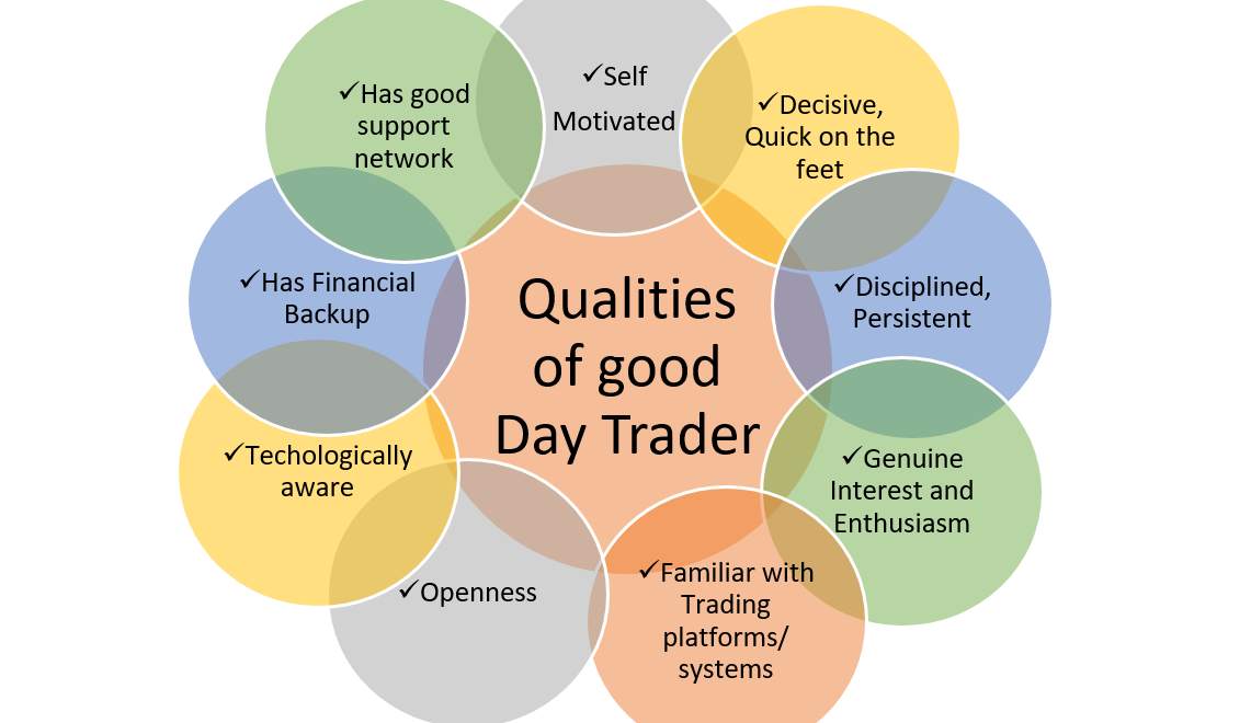 It’s not techniques but qualities that matter for a good trader