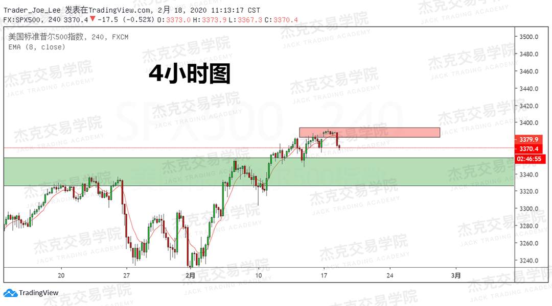 2月18日 策略研报 黄金/原油/英镑/欧元/美日/澳元/标普