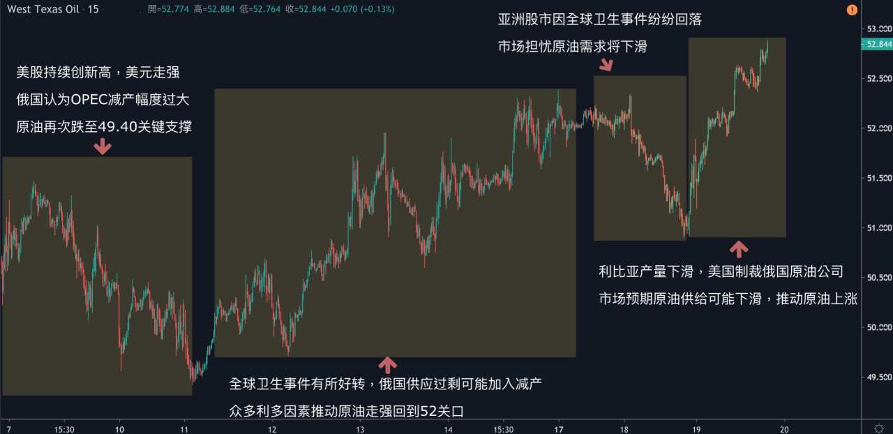 每日分析｜美元再创四个半月高点，黄金多头大爆发，突破今年1610新高点！