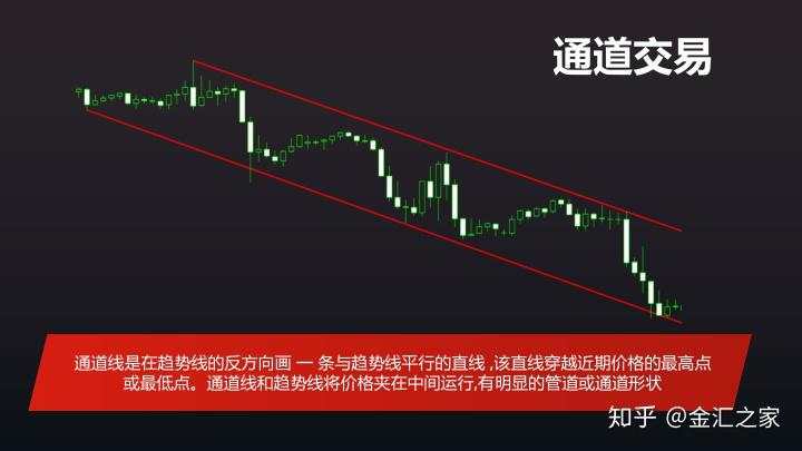 外汇公开课：斐波那契回调线的应用（重要）