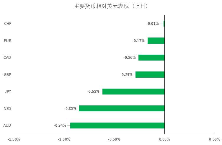 MEX GROUP：晨早快讯2020-02-21