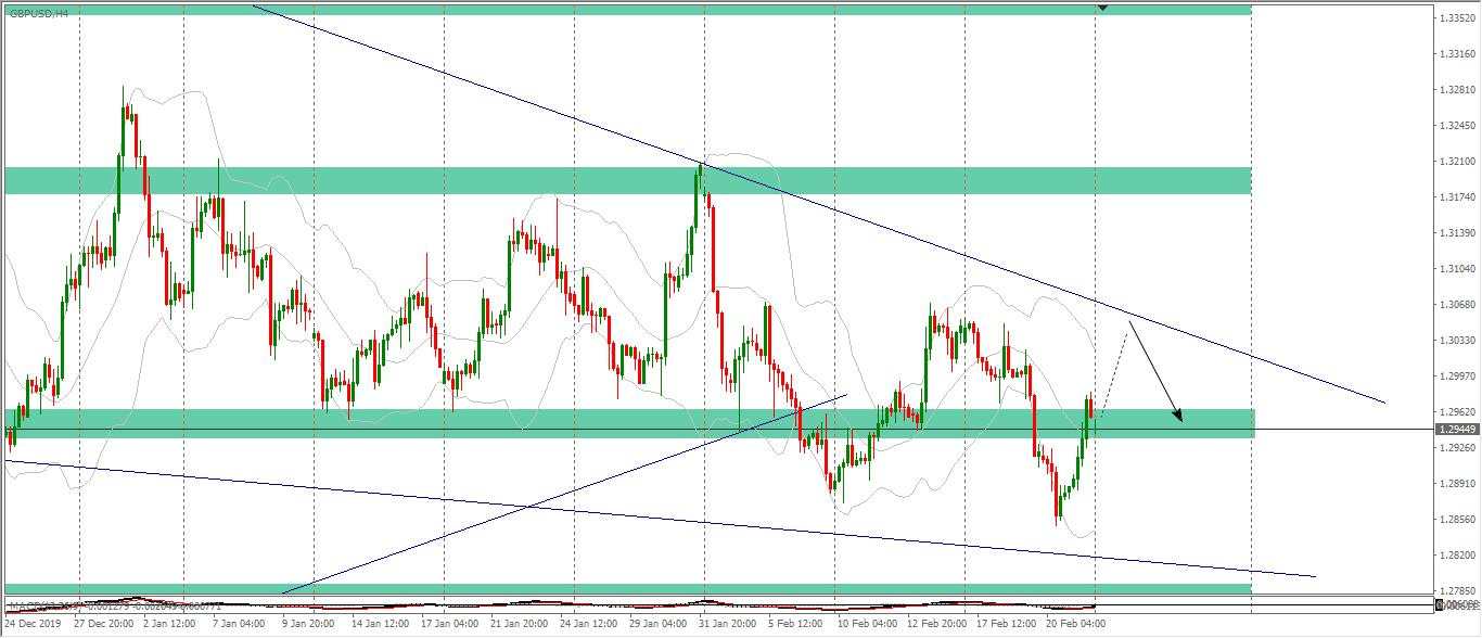 [Cùng giao dịch Forex mỗi ngày] Phân tích Vàng & Forex ngày 24/02